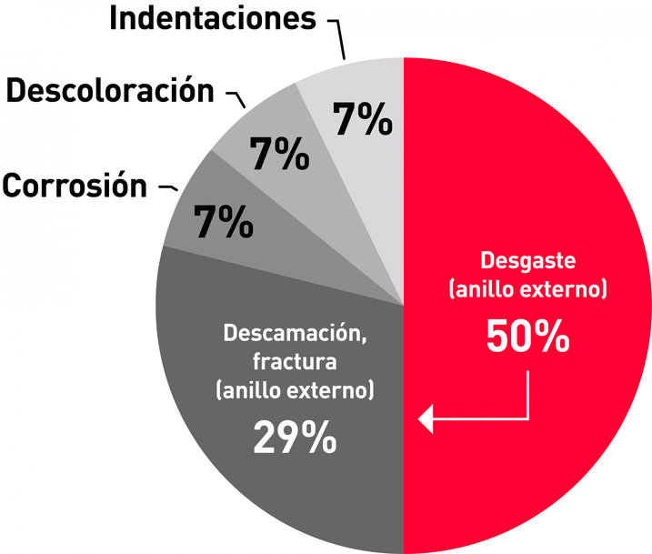 Los rodamientos de rodillos esféricos SWR de NSK superan los desafíos de la colada continua 